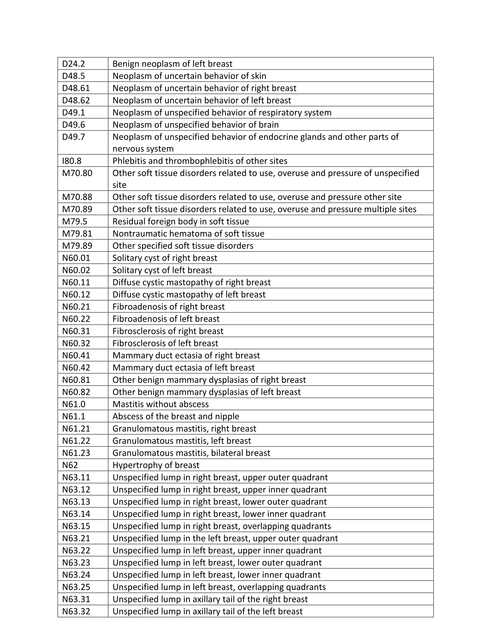 Complete printed PDF page 54