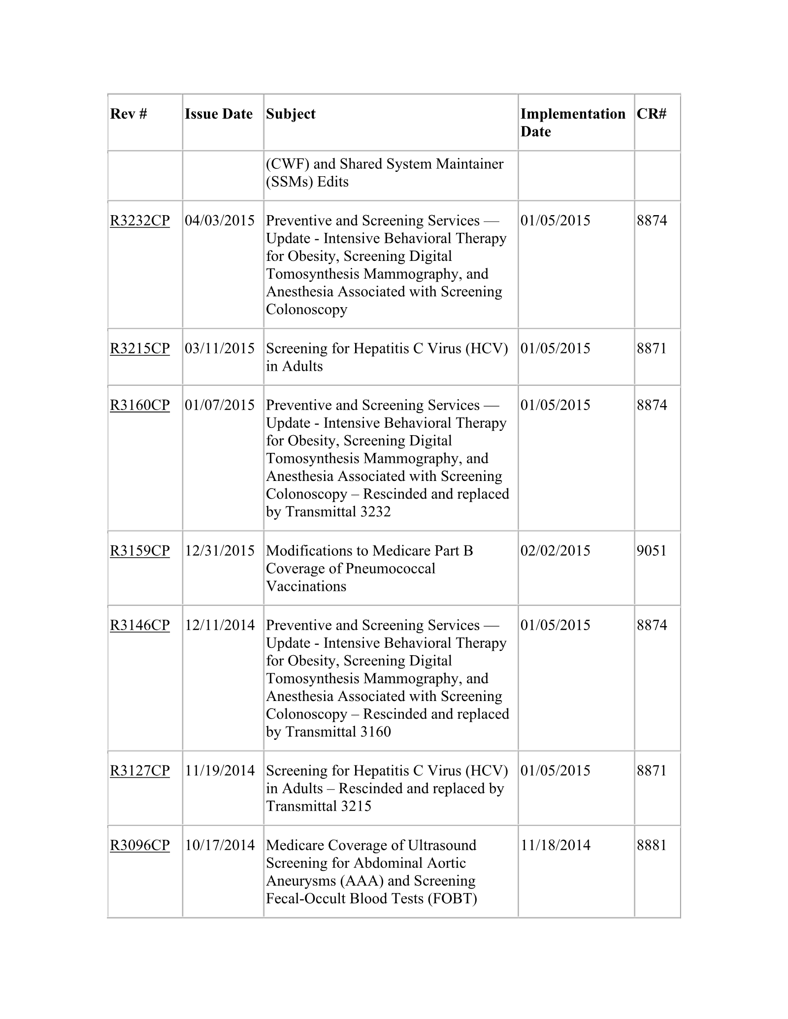 Complete printed PDF page 230