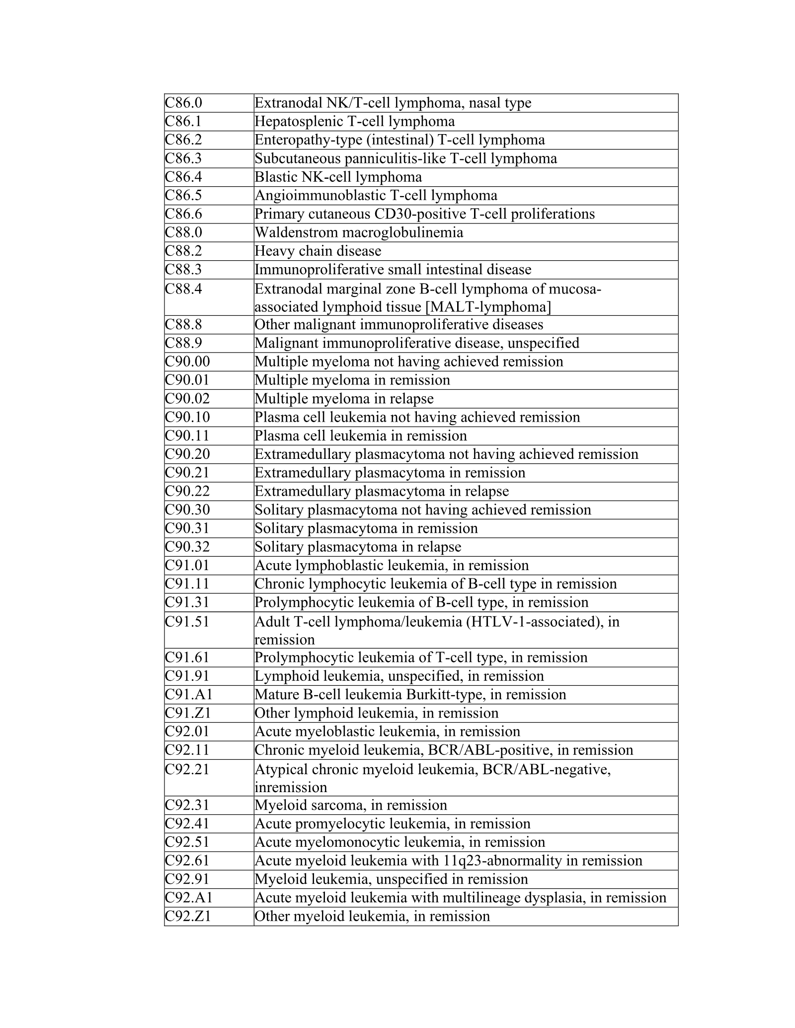 Complete printed PDF page 101