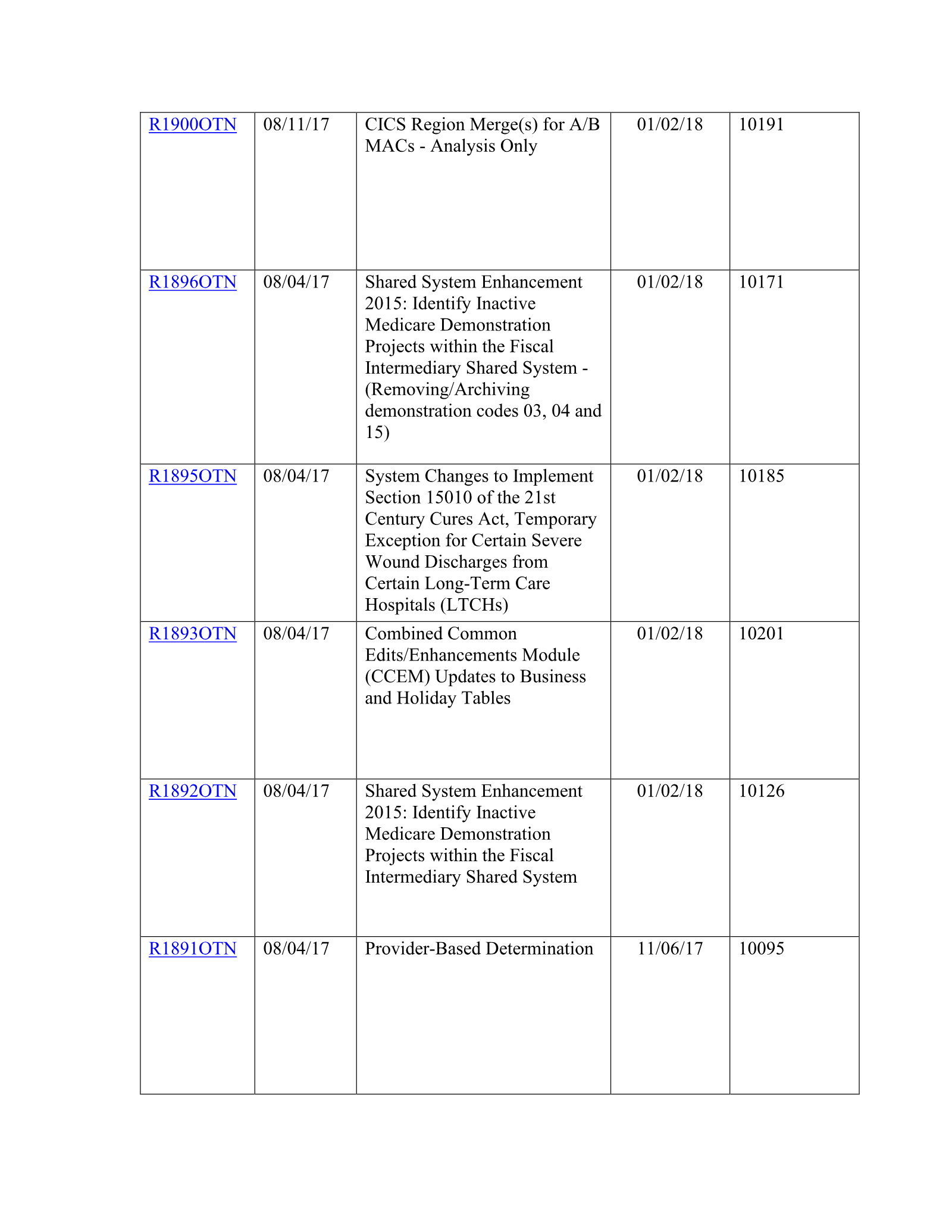 Complete printed PDF page 194