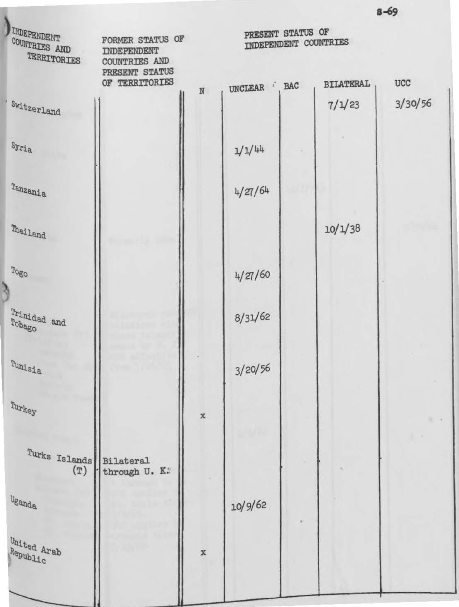 Complete printed PDF page 386