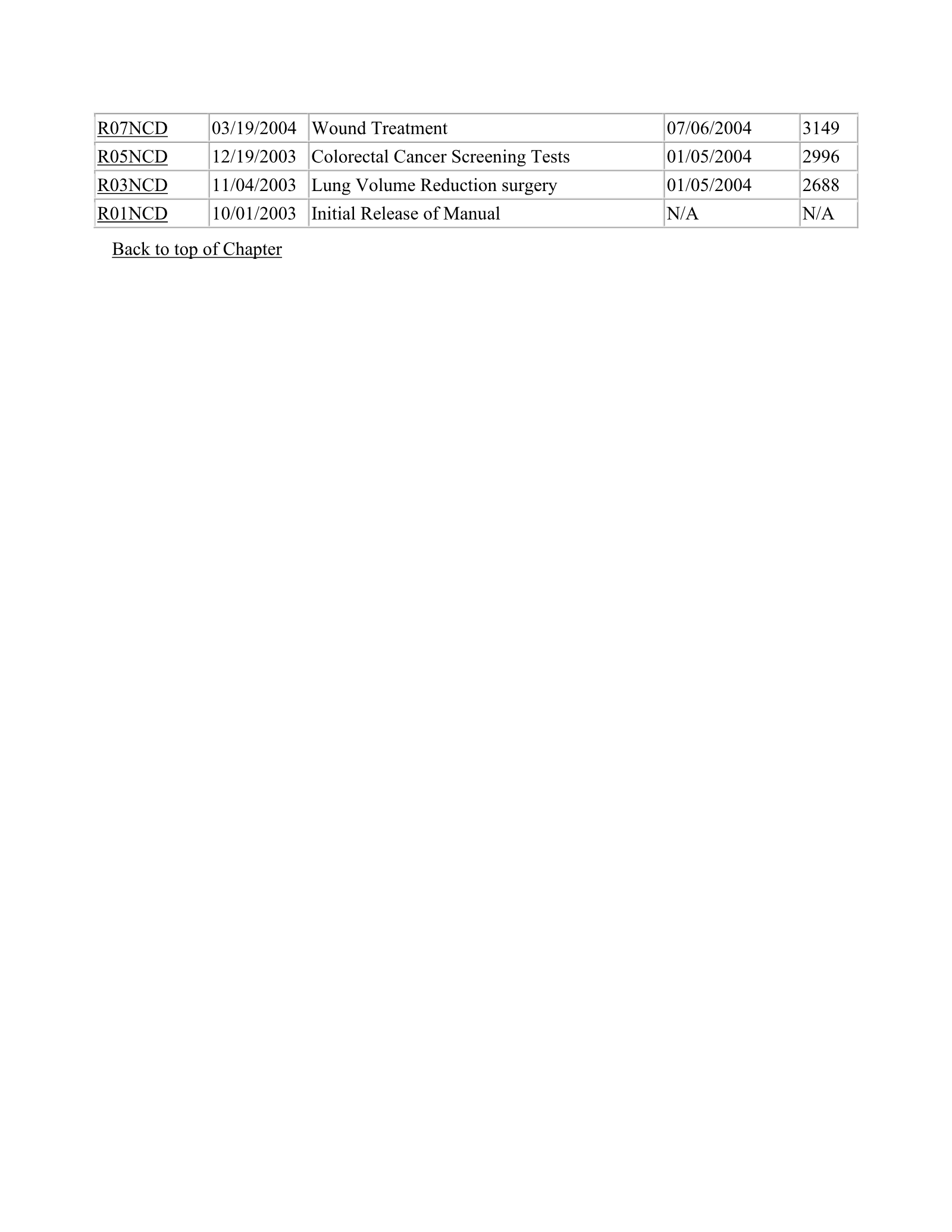 Complete printed PDF page 135