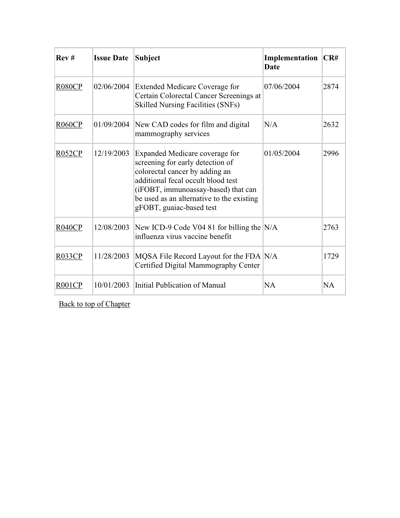 Complete printed PDF page 241