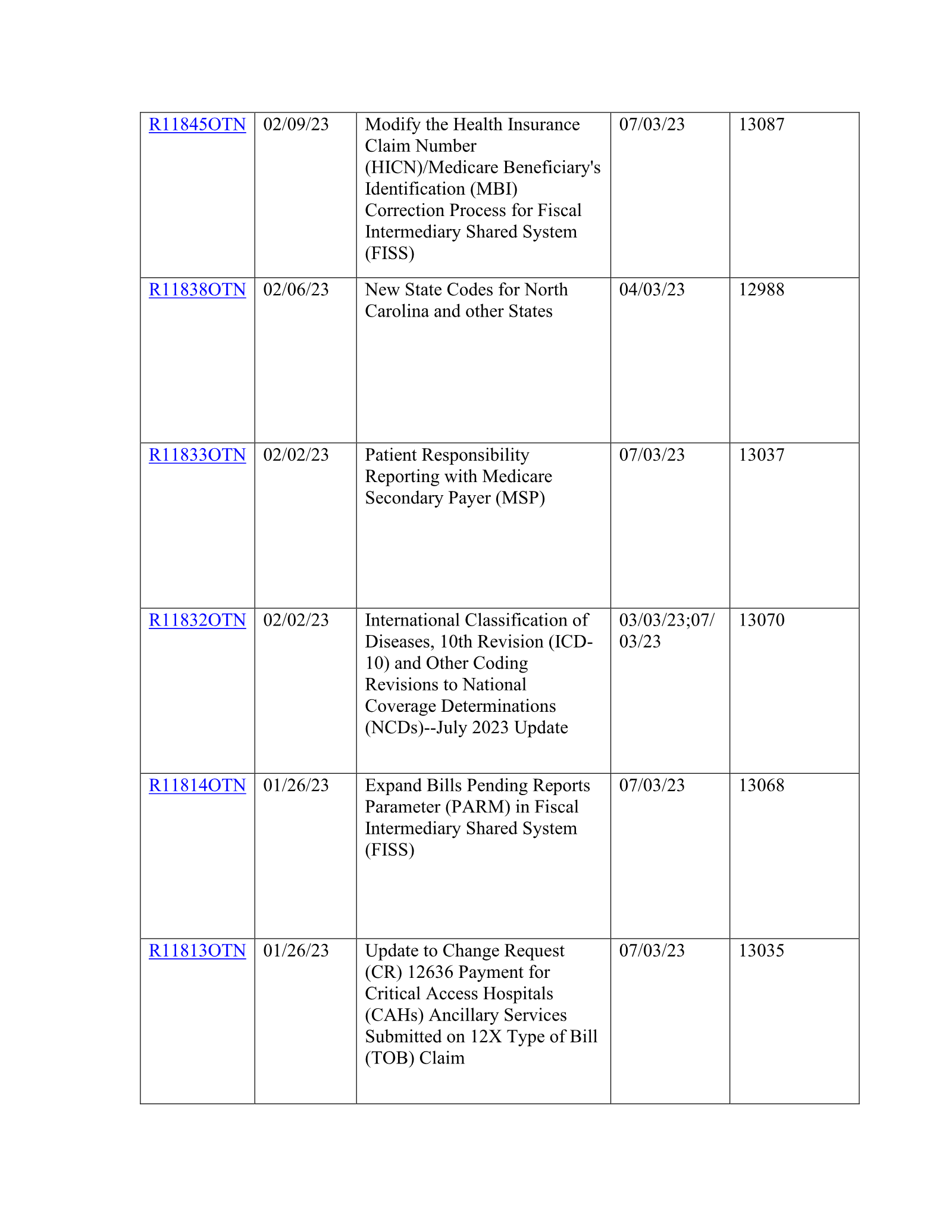 Complete printed PDF page 61