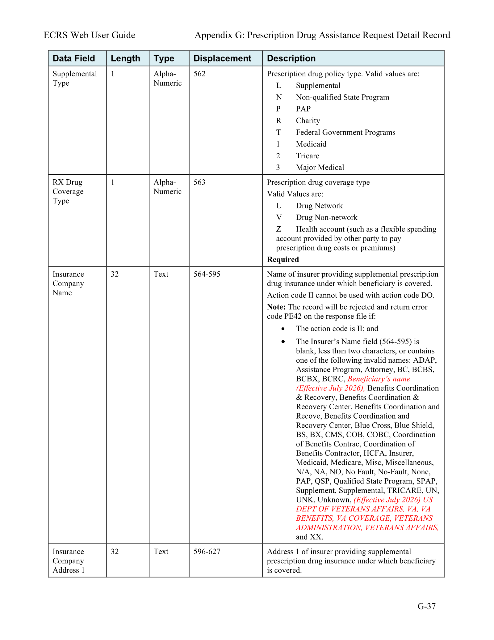 Complete printed PDF page 208
