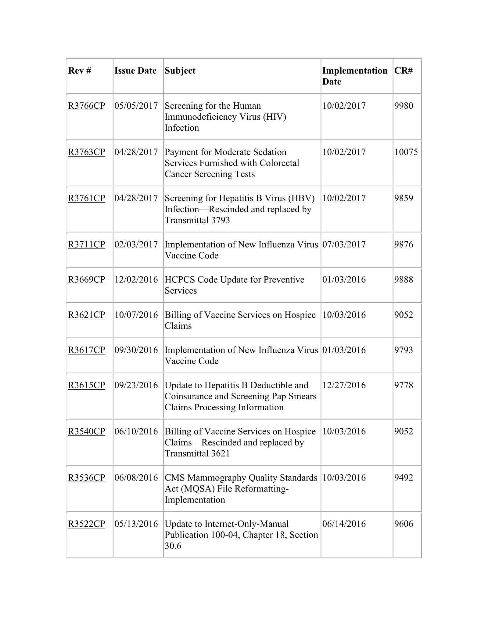 Complete printed PDF page 227