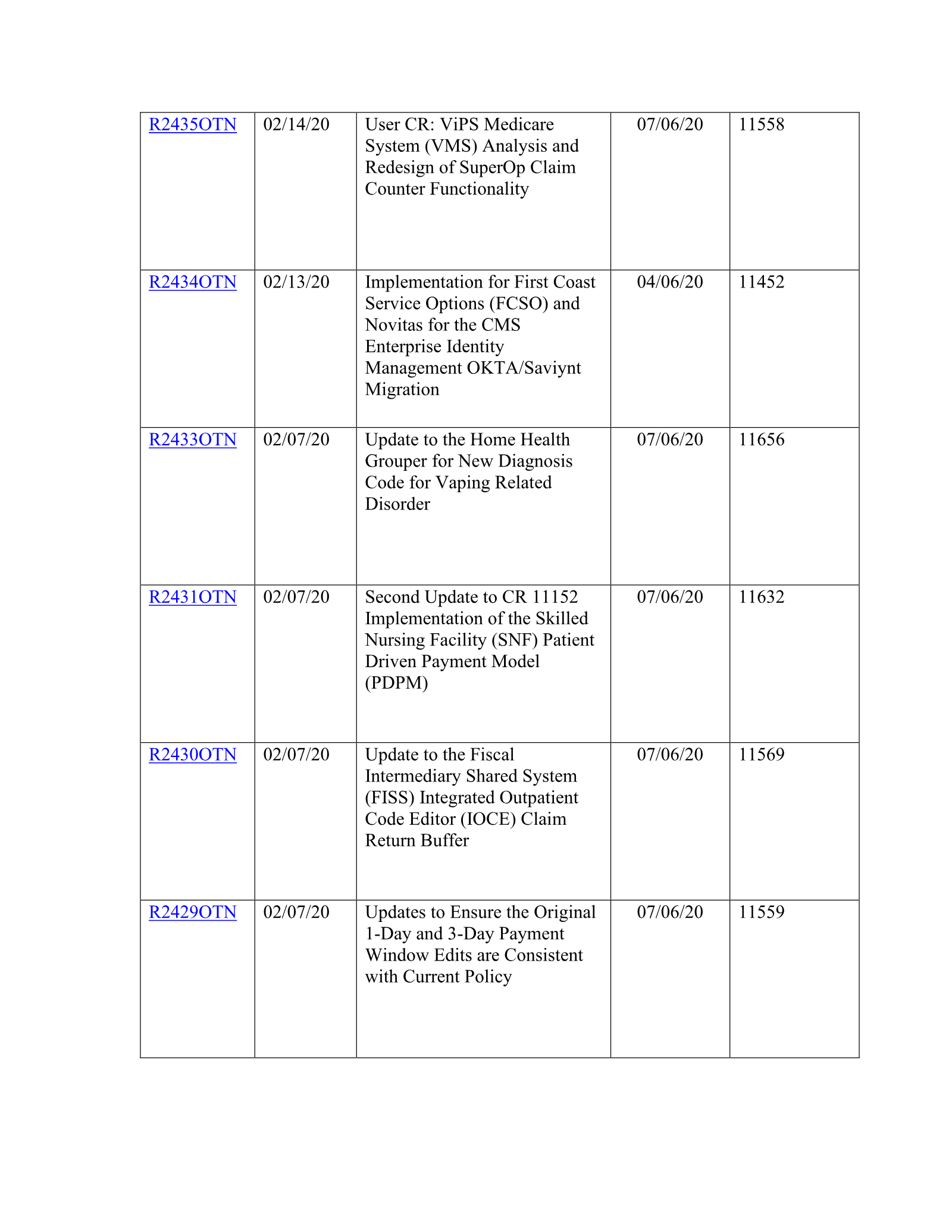 Complete printed PDF page 120