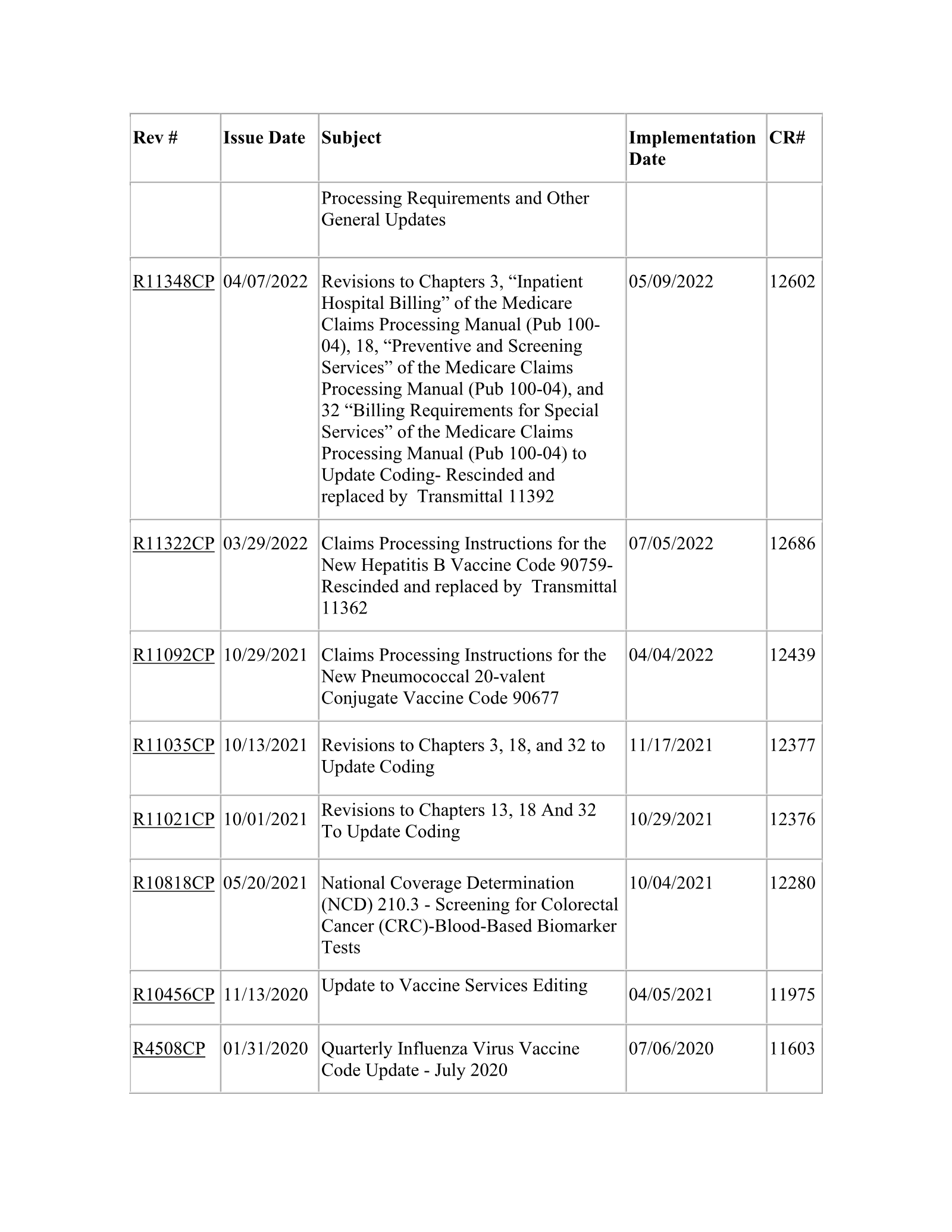 Complete printed PDF page 224
