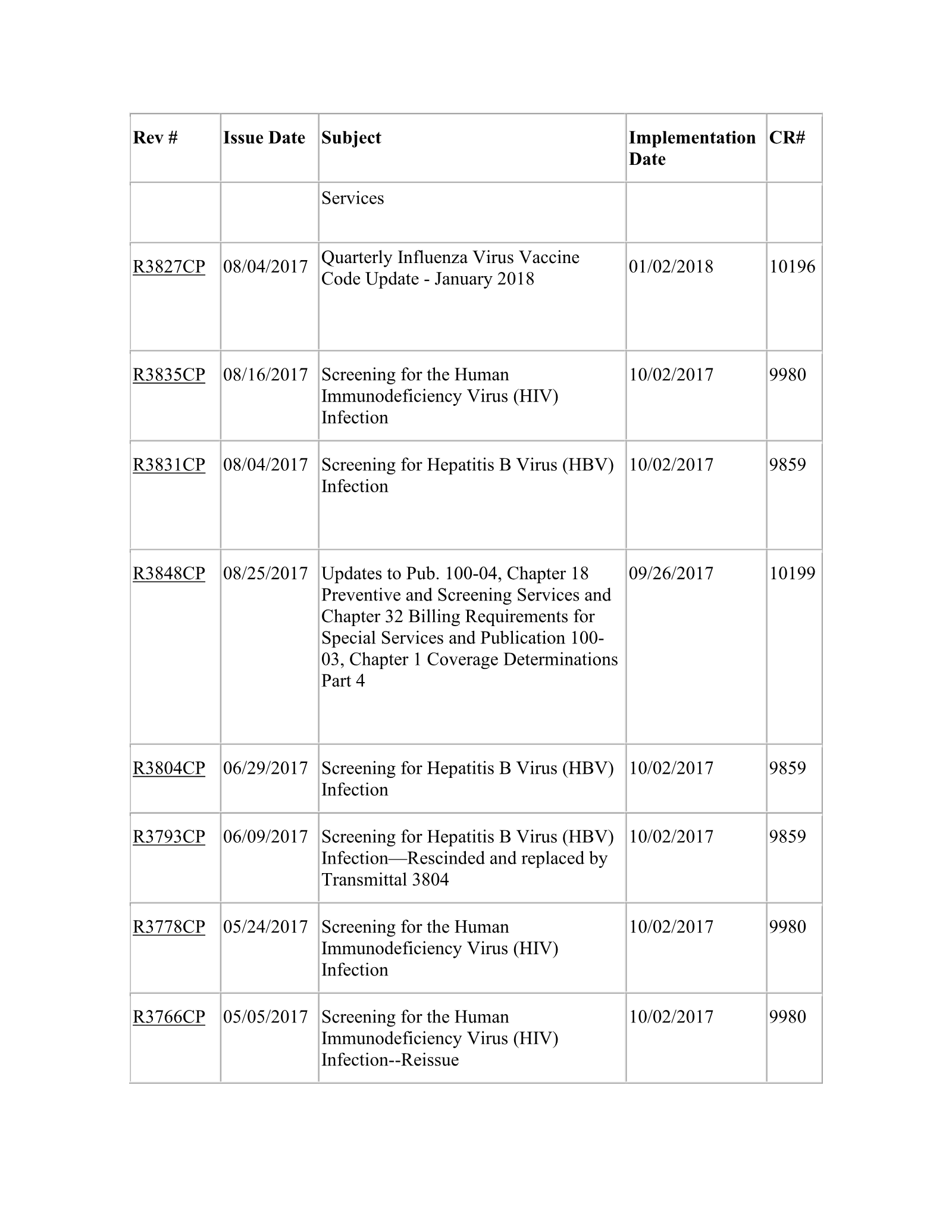 Complete printed PDF page 226