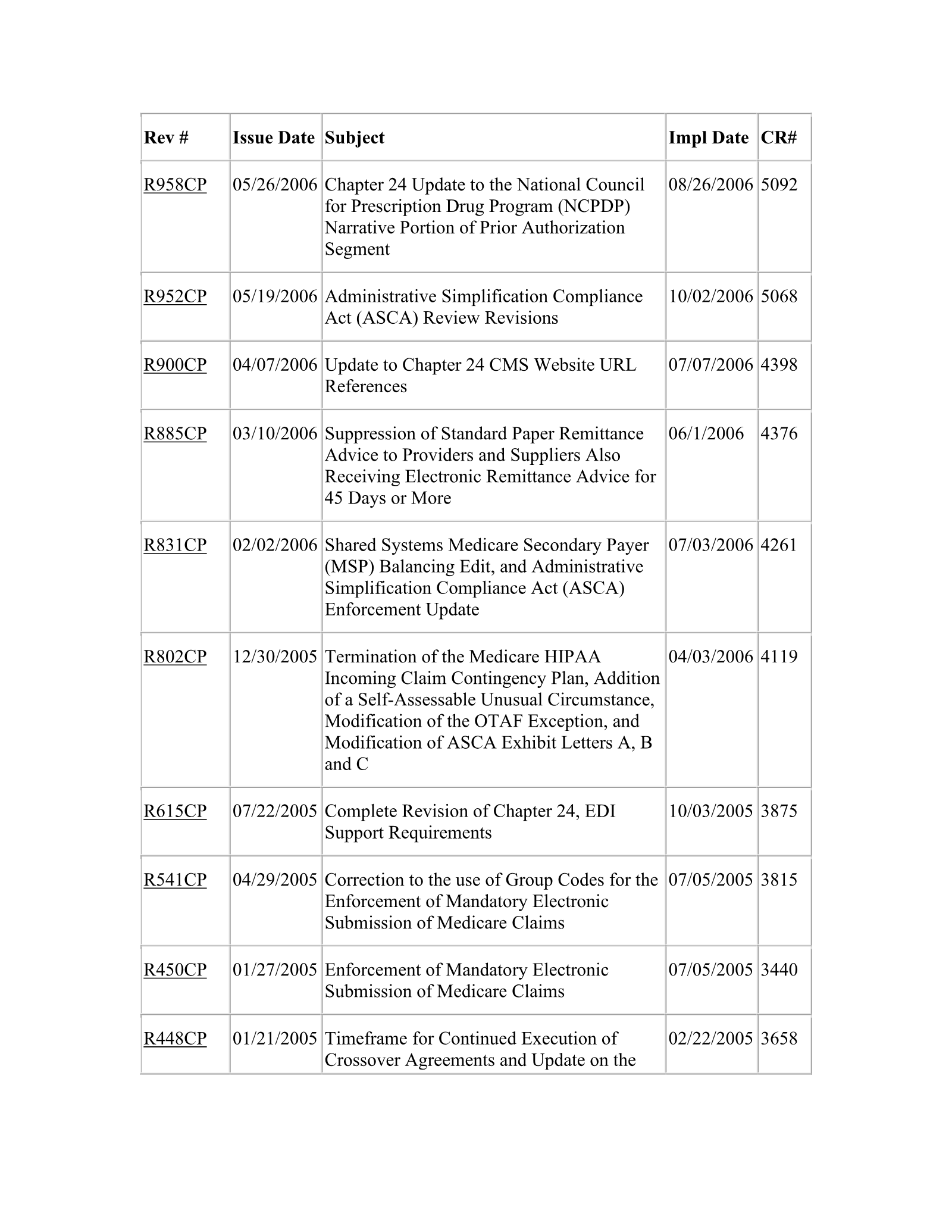 Complete printed PDF page 132