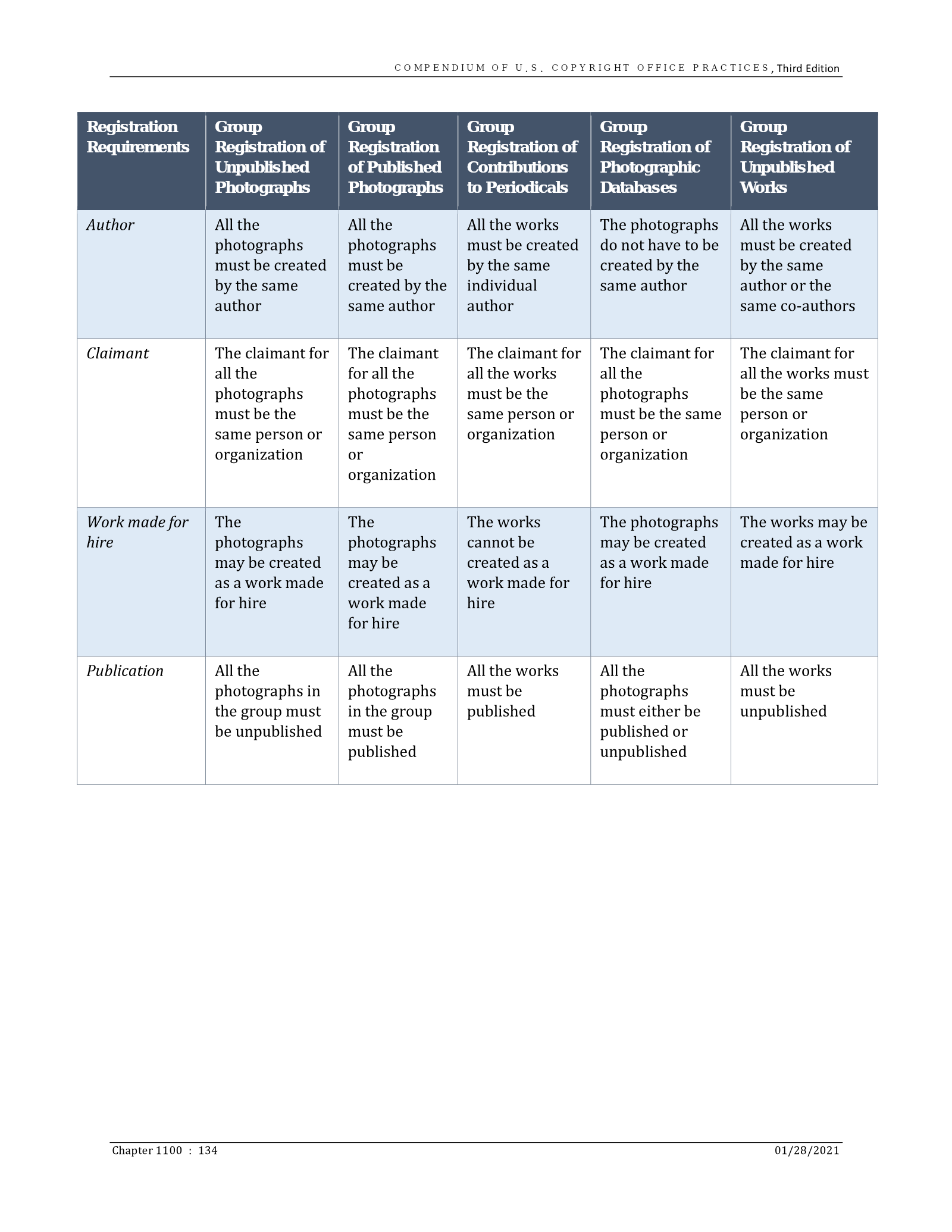 Complete printed PDF page 134