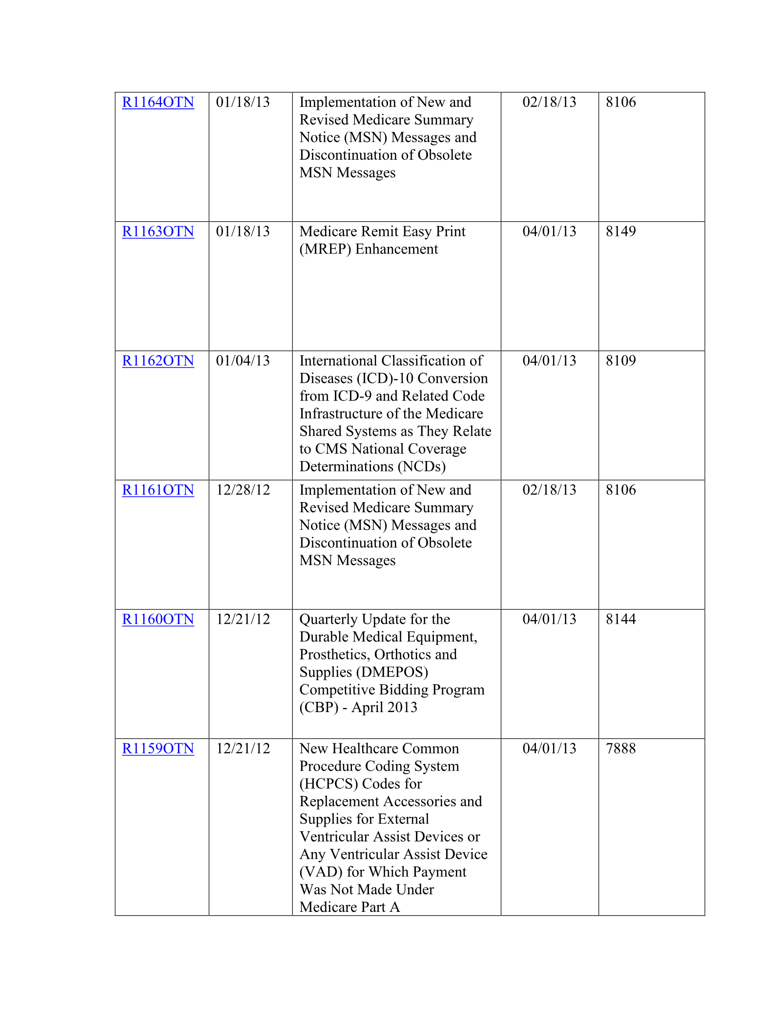 Complete printed PDF page 282