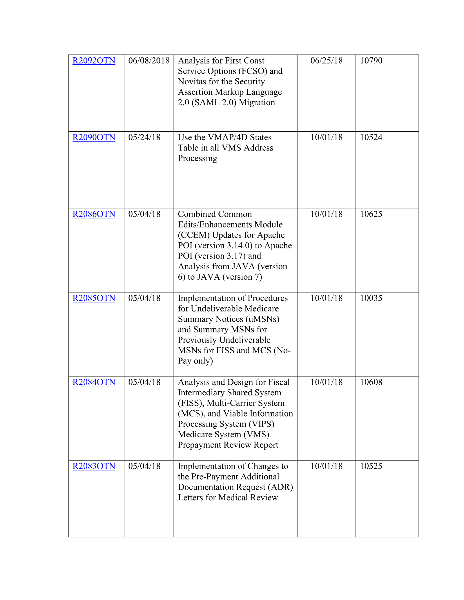 Complete printed PDF page 170