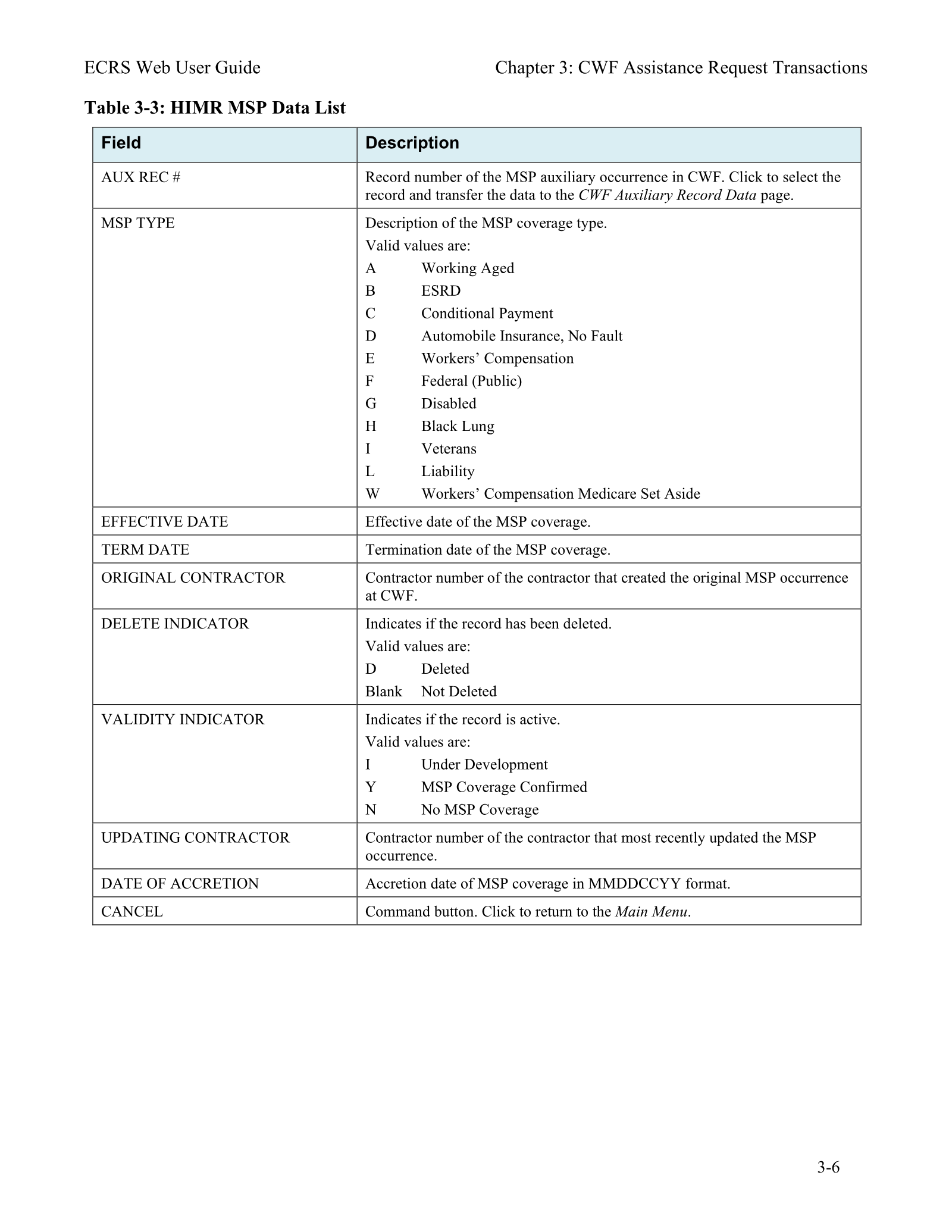 Complete printed PDF page 29