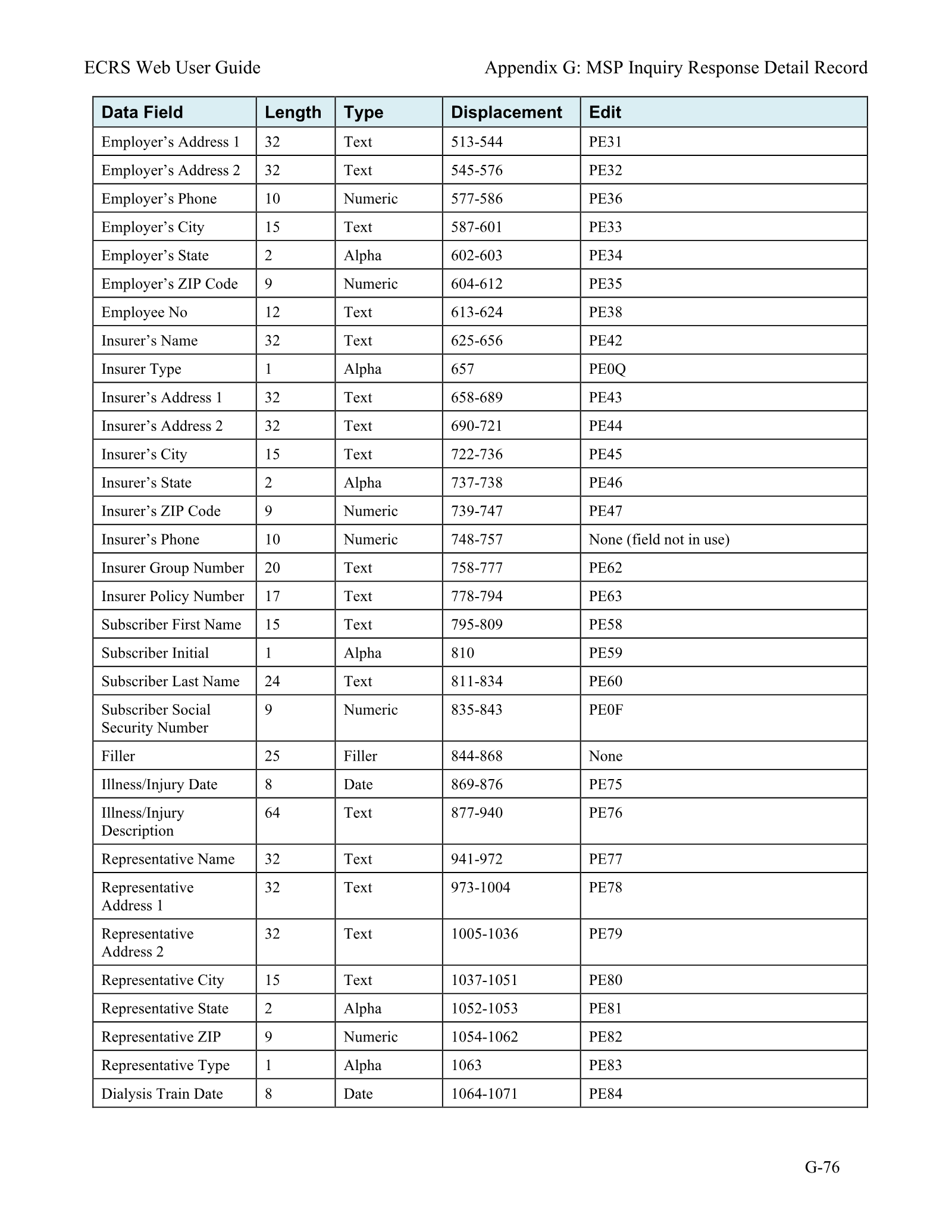 Complete printed PDF page 247