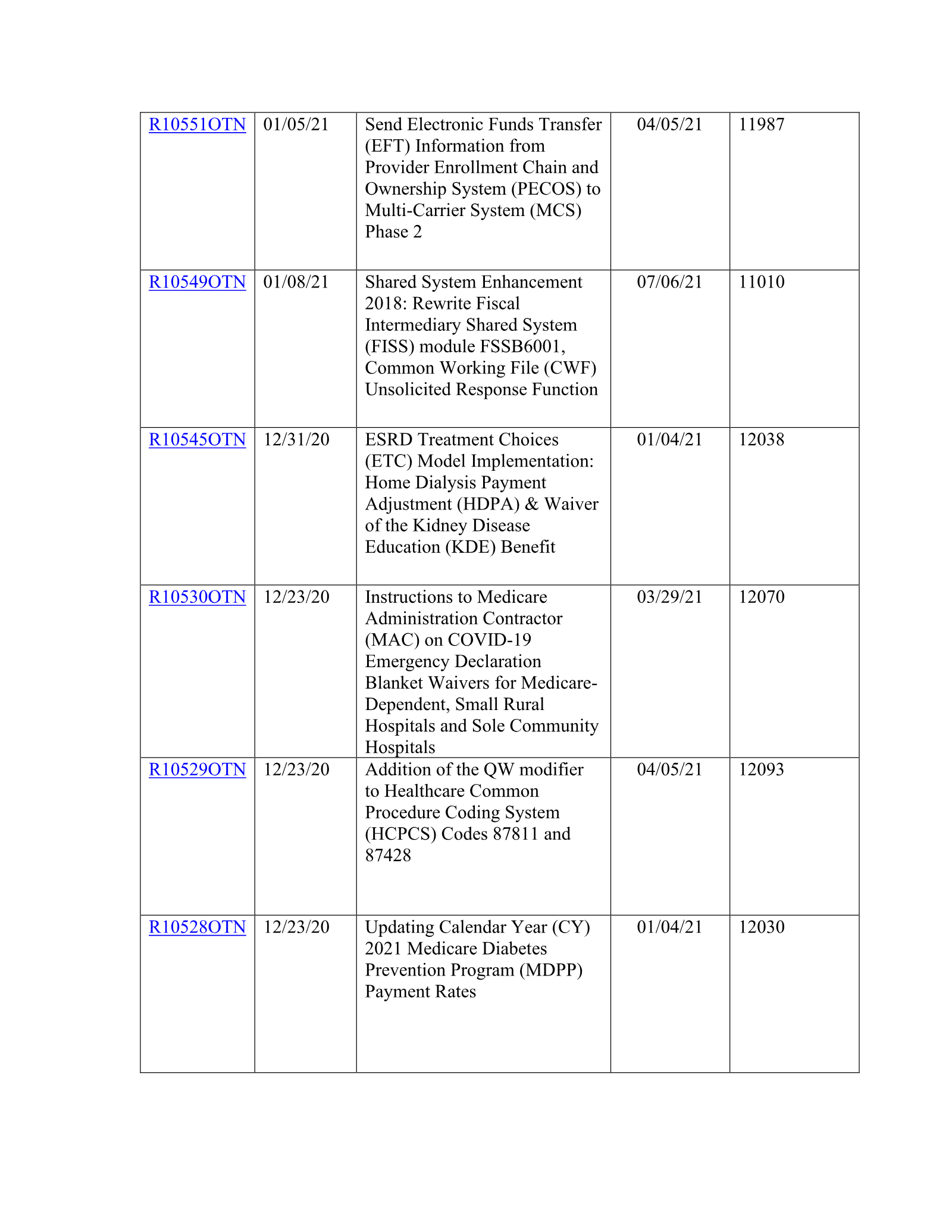 Complete printed PDF page 101